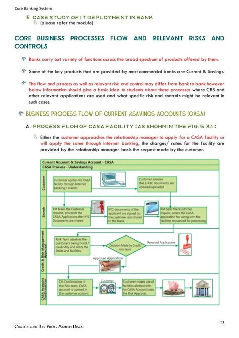 5 Core Banking System