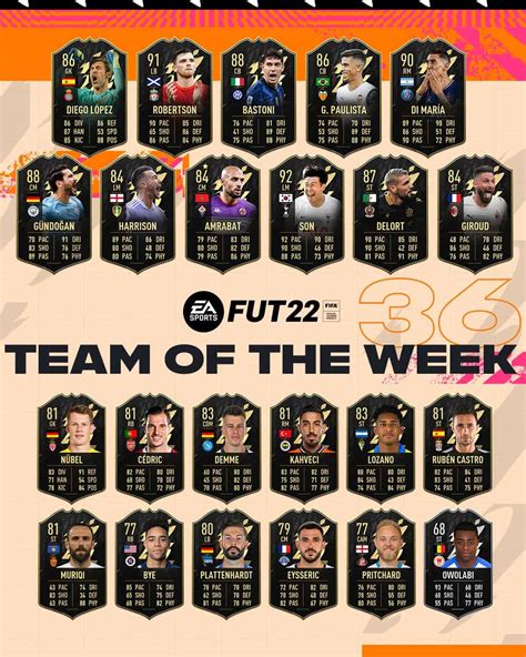 FIFA 22 TOTW 36 Reveal And Leaks Team Of The Week Leaked