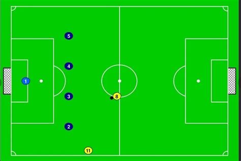 Futbol Mevkileri Nelerdir Görevleri Nelerdir Sorulara Cevap