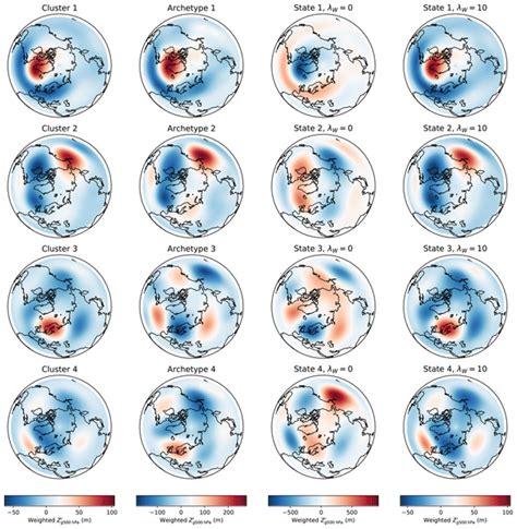 Npg Relations A Matrix Clustering Method To Explore Patterns Of