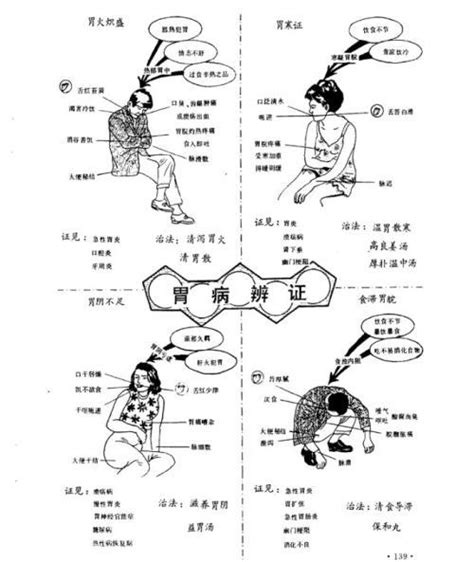 《中醫診斷學》臟腑辨證之脾胃病辨證 每日頭條