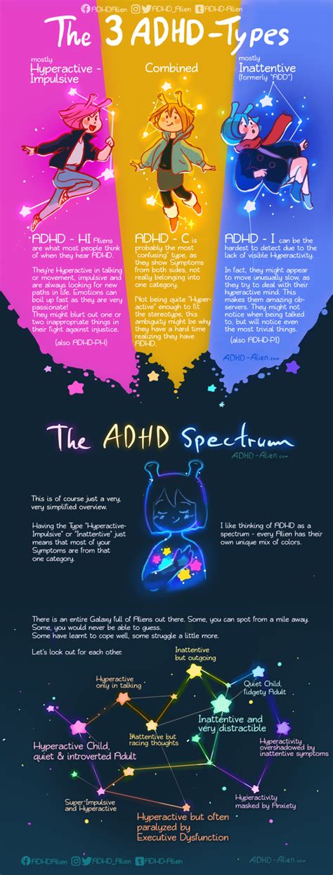 Adhd Types / The Family And The Adhd Child Types Of Interventions - Standard treatments for adhd ...