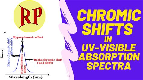 Chromic Shifts In Uv Visible Spectroscopy Bathochromichypsochromic