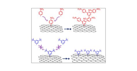 Covalent Modification Of Graphene And Graphite Using Diazonium