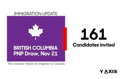 Skills Immigration Invitations Were Issued Via The Recent British