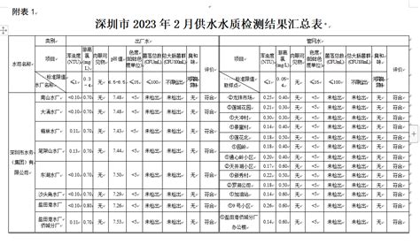 深圳市水务局2023年2月城市供水水质公报 深圳市水务局