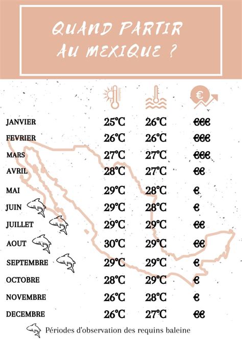 M T O Et Climat Pour Voyage Au Mexique Xplore Mexique Agence Locale