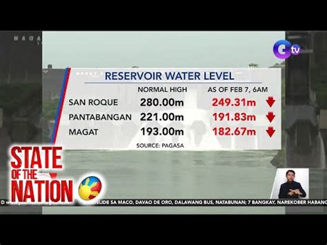 9 Reservoir Sa Luzon Below Normal Water Level Na Videos GMA News