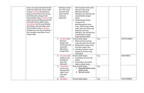 Alur Tujuan Pembelajaran Bahasa Indonesia PPT