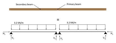 What Are Load Combinations And How To Calculate Them Structural Basics