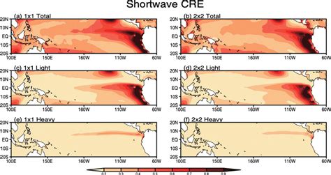 The Same As Fig Except For The Shortwave Cloud Radiative Effect