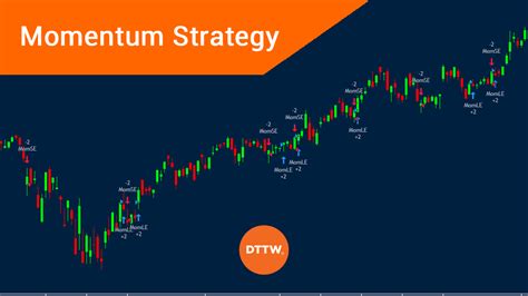 How To Use Momentum Trading Strategies Profitably Dttw