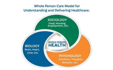 Biopsychosocial Model Of Health