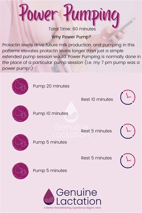 Power Pumping And Cluster Pumping — Genuine Lactation