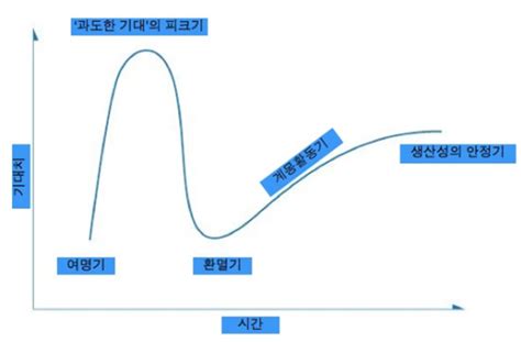 지식덤프