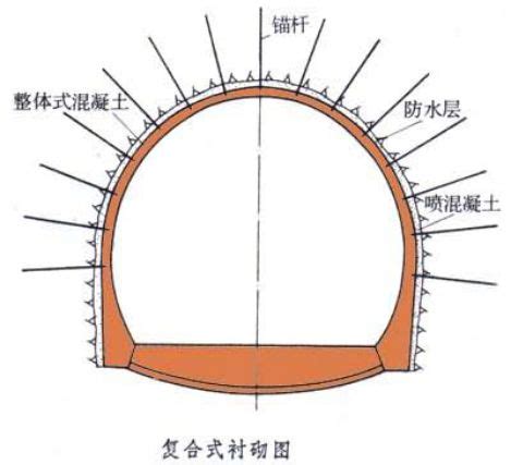 图文详解隧道设计支护 金土石科技