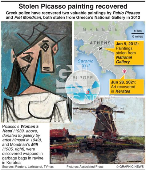 Crime Greek Police Recover Stolen Picasso Painting Infographic