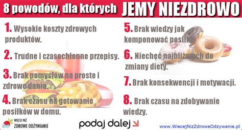 Więcej Niż Zdrowe Odżywianie Dlaczego nie odżywiamy się zdrowo