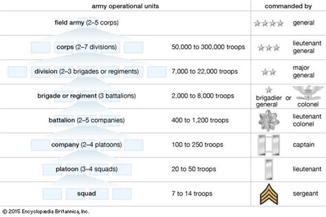 Military unit | armed forces | Britannica.com