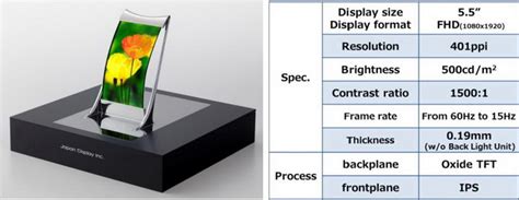 High Resolution Microdisplays For Vr And Ar Hmds At Display Week Roundup Display Daily