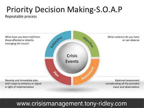 Crisis Management And Leadership Training Decision Making