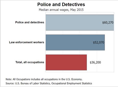 California Salary Requirements 2024 Elena Heather