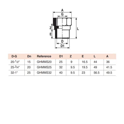 Hta C Pvc Hot Cold Water Threaded Adaptor L