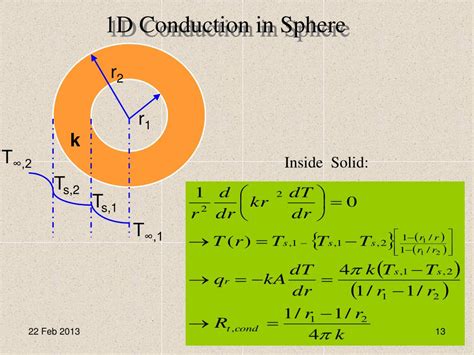 Ppt 1 D Conduction Through Cylinders Powerpoint Presentation Free
