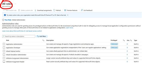 What Are Azure Directory Roles