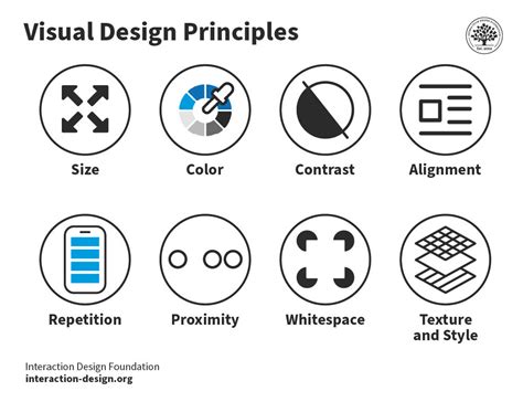 What is Visual Hierarchy? | IxDF