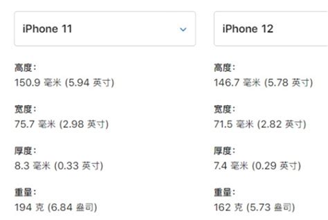 苹果12参数详细参数 苹果12参数配置详情 伤感说说吧