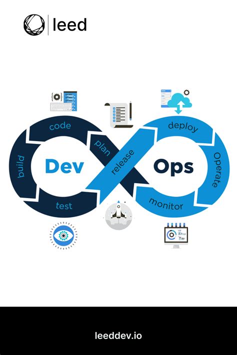 Top 15 Devsecops Tools For An Enterprise Ci Cd Pipeline Artofit