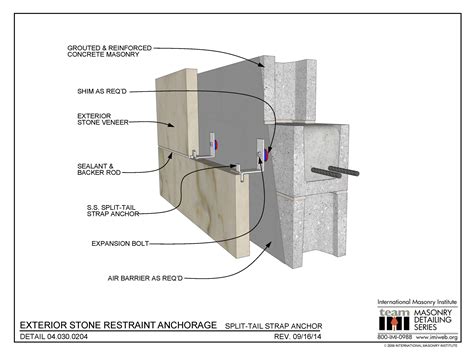 040300204 Exterior Stone Restraint Anchorage International Masonry