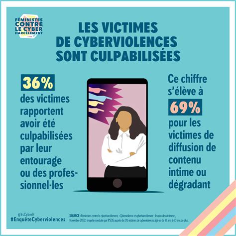 Féministes Contre Le Cyberharcèlement — Cyberviolence Et