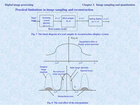 Ppt Digital Image Processing Chapter Image Sampling And