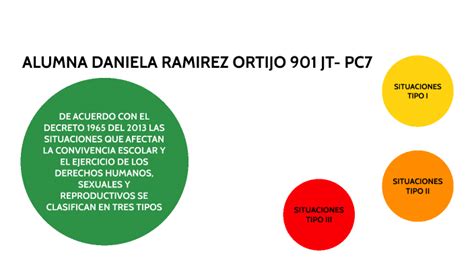 TIPOLOGIA DE FALTAS Y SITUACIONES PC 7 CURSO 901 By Dani Ramirez On Prezi