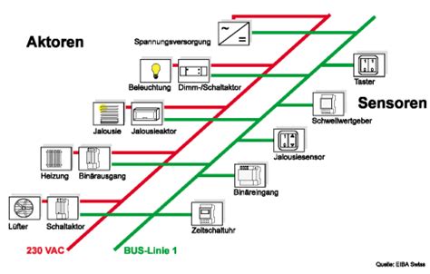 Gebaudesystemtechnik Sahin Elektrotech