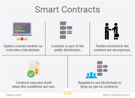 Blockchain Smart Contracts As A Breakthrough In Healthcare Industry