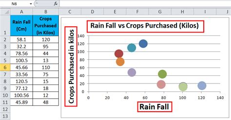 Scatter Plot Chart In Excel Examples How To Create Scatter Plot Chart