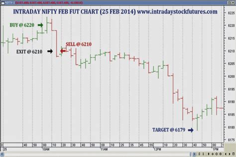 How To Trade 2024 Nifty Leesa Nananne