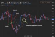 Indicatori Trading Migliori Pi Efficaci Spiegazioni Grafici