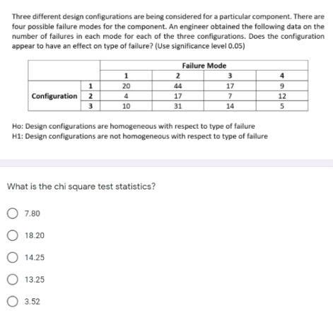 Solved Three Different Design Configurations Are Being Chegg