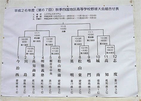 【センバツ】21世紀枠出場を果たした松山東高校野球部obだからこその感慨と提言 特別枠の是非 野球 スポーツブル スポブル