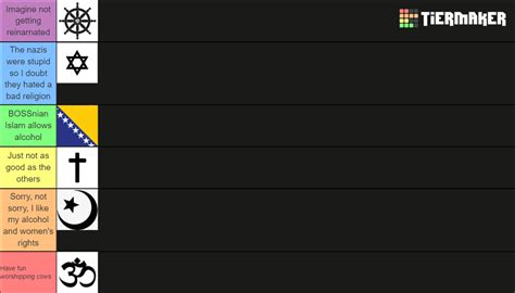 Religion Tier List Community Rankings TierMaker