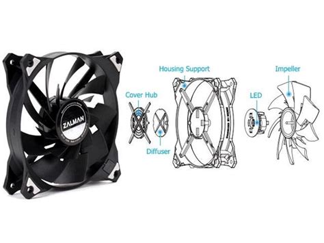 ZALMAN ZM DF12 Premium Dual Impeller Case Fan 120mm Cooling Fan Anti