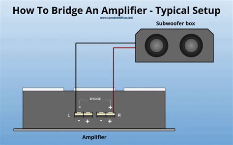 How To Wire A Channel To Speakers And A Sub A Detailed Guide