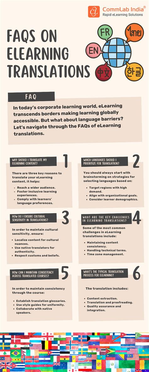 Elearning Translation Top 6 Faqs Answered Infographic