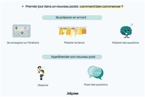 Réussir son premier jour : conseils essentiels pour bien commencer