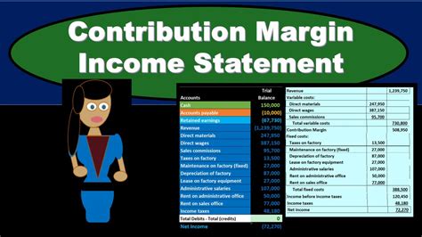 Contribution Margin Income Statement Youtube