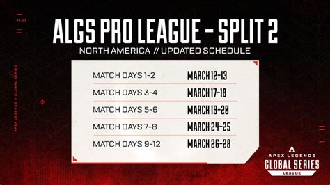 ALGS Pro League Split 2 finally gets rolling across most regions